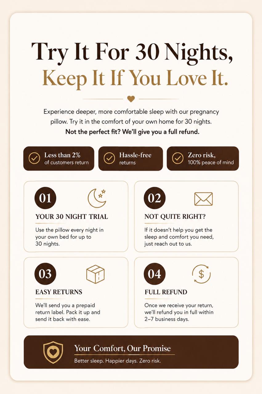 Bellyhaven Pregnancy Pillow