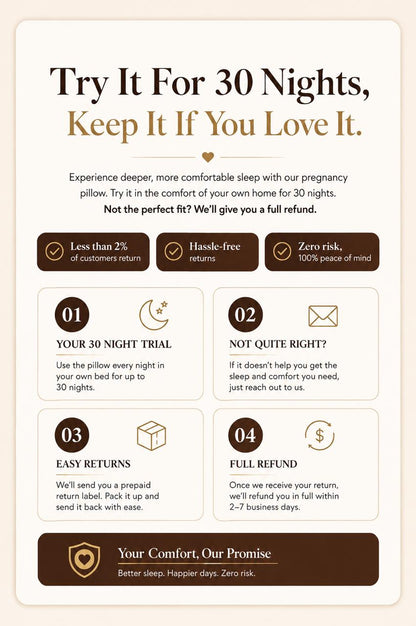 Bellyhaven Pregnancy Pillow